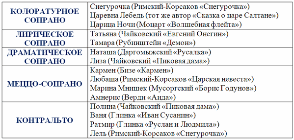 Тембры певческих голосов презентация