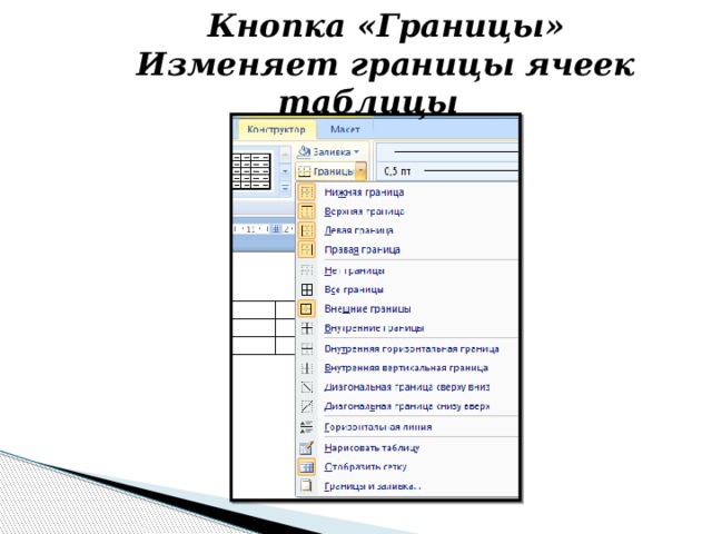 Кнопка «Границы» Изменяет границы ячеек таблицы 