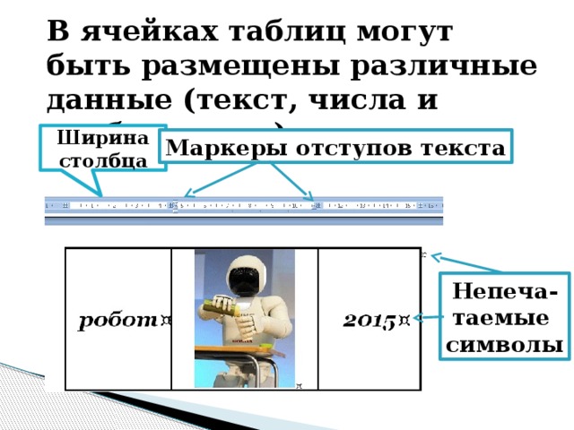 На слайде презентации могут быть размещены не только различные