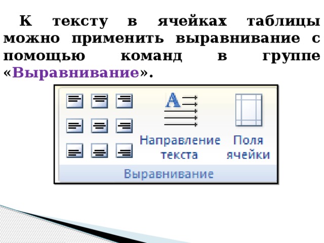 Выравнивание текста в заголовке. Выравнивание текста в ячейках таблицы. Выравнивание текста в ячейке Word. Выравнивание в ячейке Word. Выравнивание текста в Ворде в таблице.