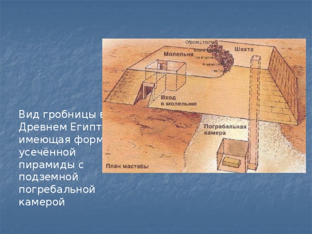 Карта погребальных камер