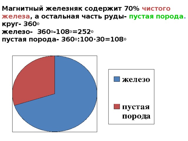 Постройте круговую диаграмму распределения