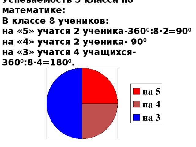 Построить пирамидальную диаграмму по средней успеваемости каждого ученика