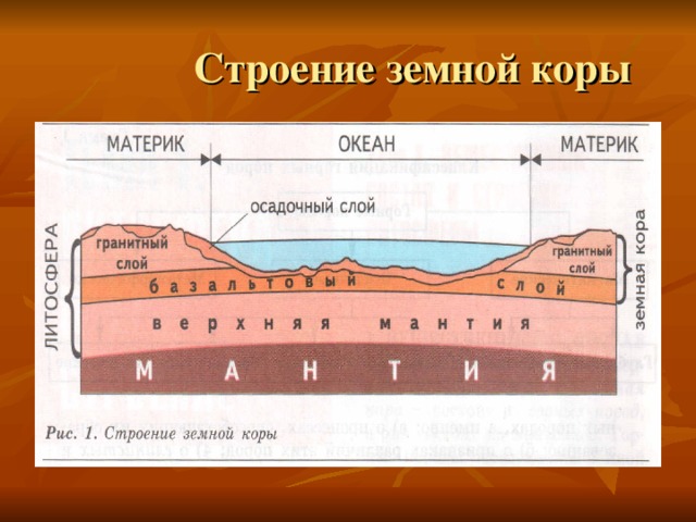 Строение земной коры. Строение земной коры континентов и океанов..