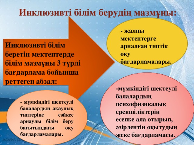 Инклюзивті білім беру слайд презентация