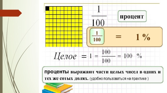 2 целых в процентах