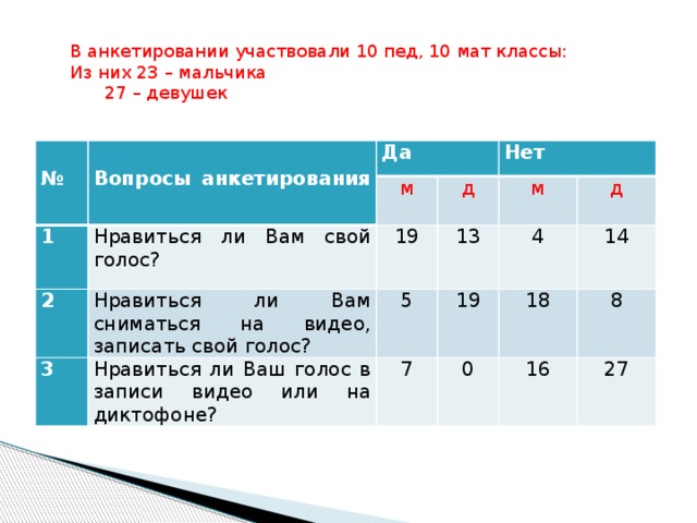 Мат класс. Не Нравится свой голос на записи. Почему человеку не Нравится свой голос. Нагрузка 9 класс мат класс. Почему нам не Нравится в записи свой голос?.