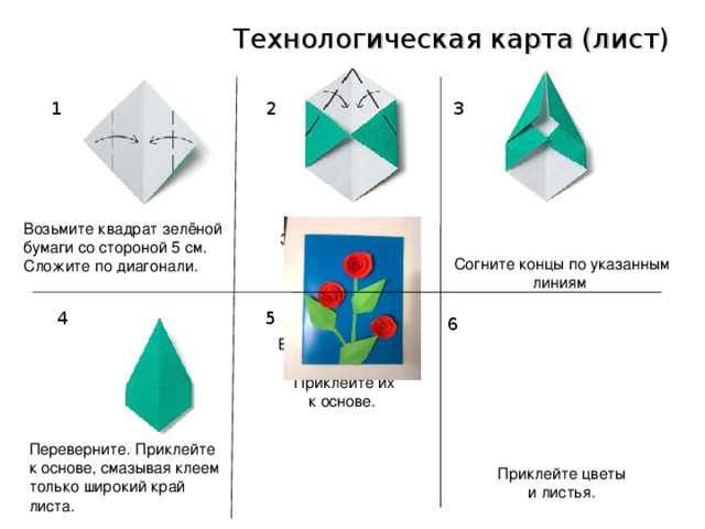 Технологическая карта (лист) 3 2 1 Возьмите квадрат зелёной бумаги со стороной 5 см.  Сложите по диагонали. Загните уголки к середине Согните концы по указанным линиям 5 4 6 Вырежете тонкие полоски-стебли. Приклейте их к основе. Переверните. Приклейте к основе, смазывая клеем только широкий край листа. Приклейте цветы и листья. 