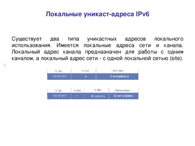 Индивидуальные адреса. Локальный адрес канала ipv6. Локальный ipv6-адрес канала fe80. Локальный адрес канала пример. Ipv6 адрес для локальной сети.