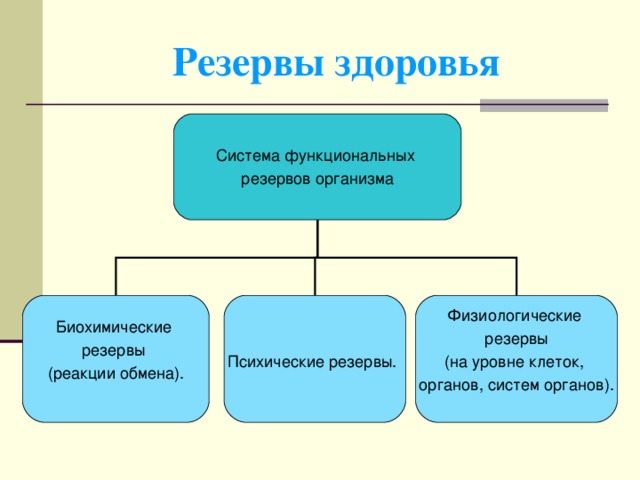 Резервы здоровья 