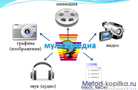 Возможности мультимедиа картинки