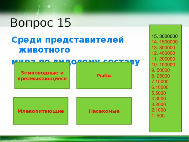 Вопрос 15 15. 3000000 14. 1500000 13. 800000 12. 400000 11. 200000 10. 100000 9. 50000 8. 25000 7.15000 6.10000 5.5000 4.3000 3.2000 2.1000 1. 500 Среди представителей животного мира по видовому составу богаче? Земноводные и пресмыкающиеся Рыбы Насекомые Млекопитающие 