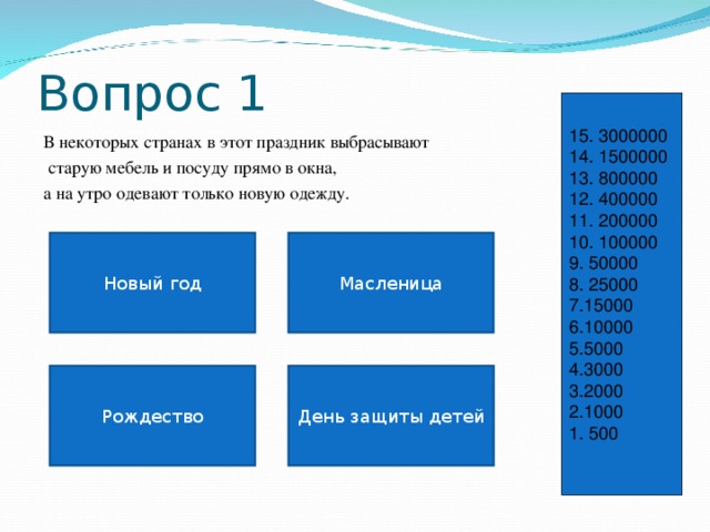 Вопрос 1 15. 3000000 14. 1500000 13. 800000 12. 400000 11. 200000 10. 100000 9. 50000 8. 25000 7.15000 6.10000 5.5000 4.3000 3.2000 2.1000 1. 500 В некоторых странах в этот праздник выбрасывают  старую мебель и посуду прямо в окна, а на утро одевают только новую одежду. Масленица Новый год Рождество День защиты детей 