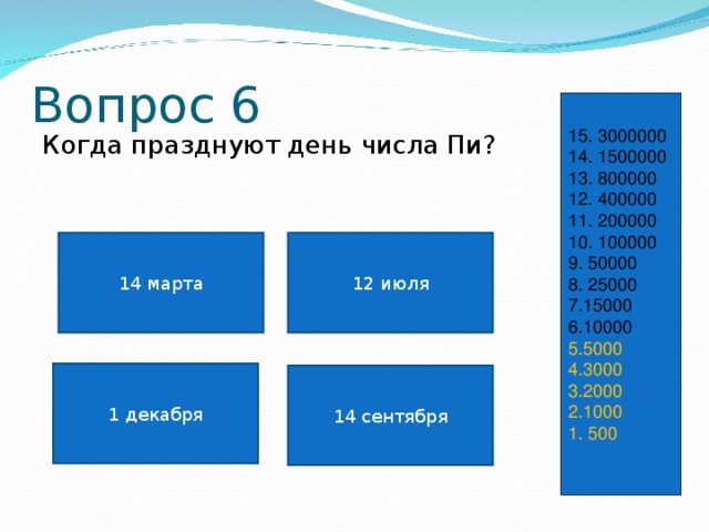 Вопрос 6 15. 3000000 14. 1500000 13. 800000 12. 400000 11. 200000 10. 100000 9. 50000 8. 25000 7.15000 6.10000 5.5000 4.3000 3.2000 2.1000 1. 500 Когда празднуют день числа Пи? 12 июля 14 марта 1 декабря 14 сентября 