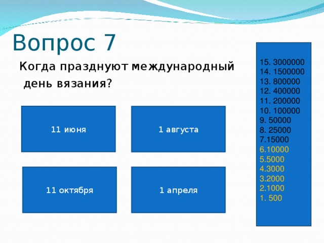 Вопрос 7 15. 3000000 14. 1500000 13. 800000 12. 400000 11. 200000 10. 100000 9. 50000 8. 25000 7.15000 6.10000 5.5000 4.3000 3.2000 2.1000 1. 500 Когда празднуют международный  день вязания? 11 июня 1 августа 1 апреля 11 октября 
