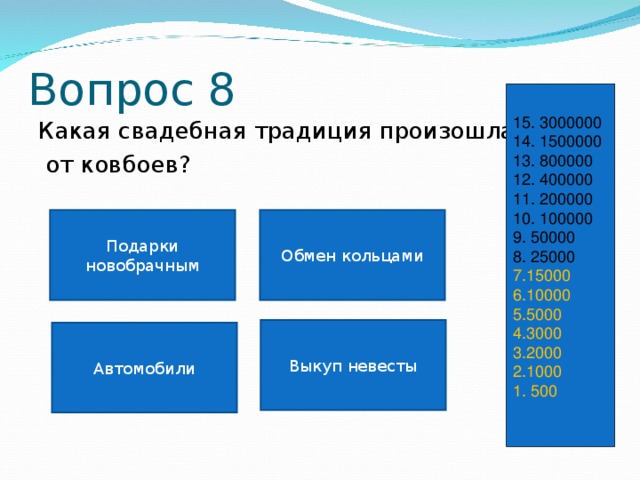 Вопрос 8 15. 3000000 14. 1500000 13. 800000 12. 400000 11. 200000 10. 100000 9. 50000 8. 25000 7.15000 6.10000 5.5000 4.3000 3.2000 2.1000 1. 500 Какая свадебная традиция произошла  от ковбоев? Подарки новобрачным Обмен кольцами Выкуп невесты Автомобили 