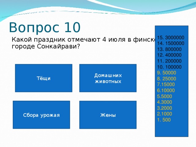Вопрос 10 15. 3000000 14. 1500000 13. 800000 12. 400000 11. 200000 10. 100000 9. 50000 8. 25000 7.15000 6.10000 5.5000 4.3000 3.2000 2.1000 1. 500 Какой праздник отмечают 4 июля в финском городе Сонкайрави?    Тёщи Домашних животных Сбора урожая Жены 