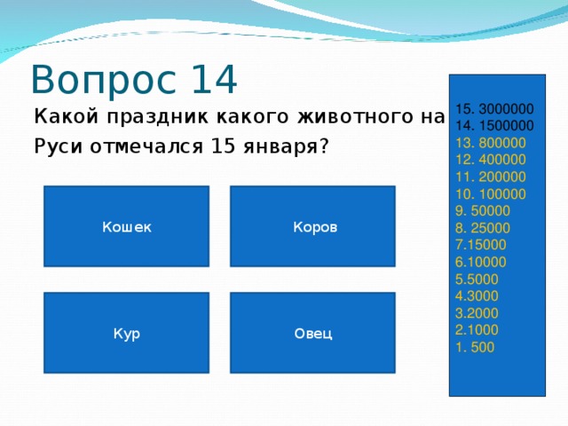 Вопрос 14 15. 3000000 14. 1500000 13. 800000 12. 400000 11. 200000 10. 100000 9. 50000 8. 25000 7.15000 6.10000 5.5000 4.3000 3.2000 2.1000 1. 500 Какой праздник какого животного на Руси отмечался 15 января? Кошек  Коров Овец Кур 