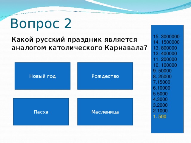 Вопрос 2 15. 3000000 14. 1500000 13. 800000 12. 400000 11. 200000 10. 100000 9. 50000 8. 25000 7.15000 6.10000 5.5000 4.3000 3.2000 2.1000 1. 500 Какой русский праздник является аналогом католического Карнавала? Новый год Рождество Пасха Масленица 