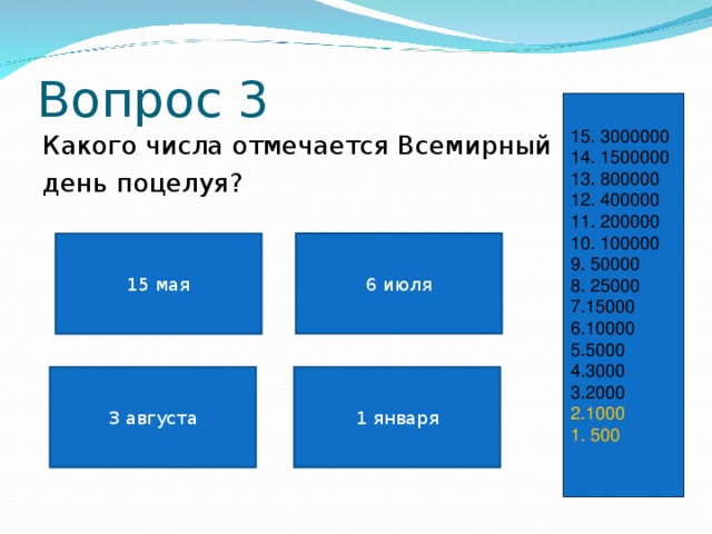Вопрос 3 15. 3000000 14. 1500000 13. 800000 12. 400000 11. 200000 10. 100000 9. 50000 8. 25000 7.15000 6.10000 5.5000 4.3000 3.2000 2.1000 1. 500 Какого числа отмечается Всемирный день поцелуя? 6 июля 15 мая 3 августа 1 января 