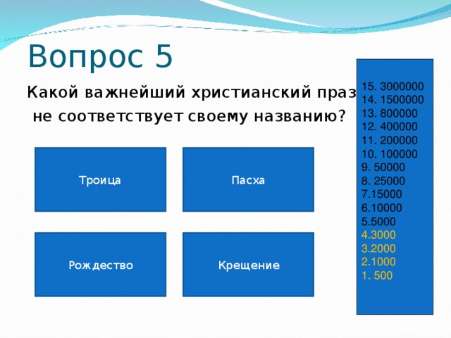 Вопрос 5 15. 3000000 14. 1500000 13. 800000 12. 400000 11. 200000 10. 100000 9. 50000 8. 25000 7.15000 6.10000 5.5000 4.3000 3.2000 2.1000 1. 500 Какой важнейший христианский праздник  не соответствует своему названию? Троица Пасха Крещение Рождество 
