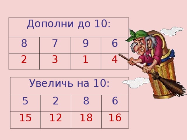 Число увеличенное на 10