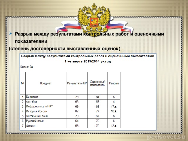 Итоги проверочной работы 4 класс