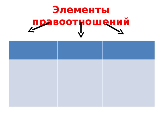 Элементы правоотношений 