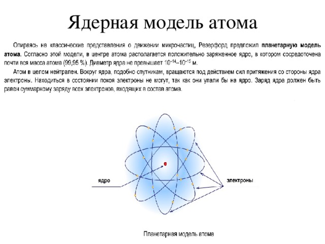 Ядерная модель атома рисунок