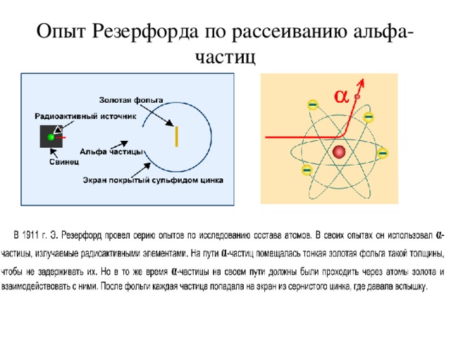 Укажите элемент схемы опыта резерфорда формирующий пучок альфа частиц