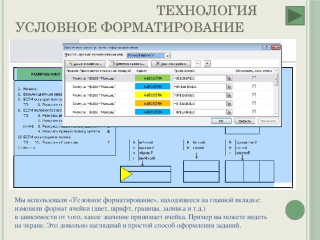 ТЕХНОЛОГИЯ условное форматирование Мы использовали «Условное форматирование», находящееся на главной вкладке: изменяли формат ячейки (цвет, шрифт, границы, заливка и т.д.)  в зависимости от того, какое значение принимает ячейка. Пример вы можете видеть на экране. Это довольно наглядный и простой способ оформления заданий. 