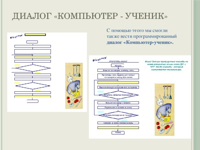 Диалог «Компьютер - Ученик» С помощью этого мы смогли также вести программированный диалог «Компьютер-ученик». 