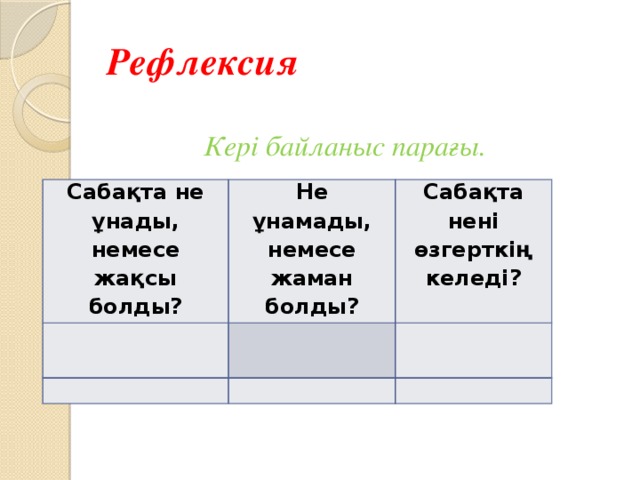 Рефлексия Кері байланыс парағы. Сабақта не ұнады, немесе жақсы болды? Не ұнамады, немесе жаман болды?   Сабақта нені өзгерткің келеді?             