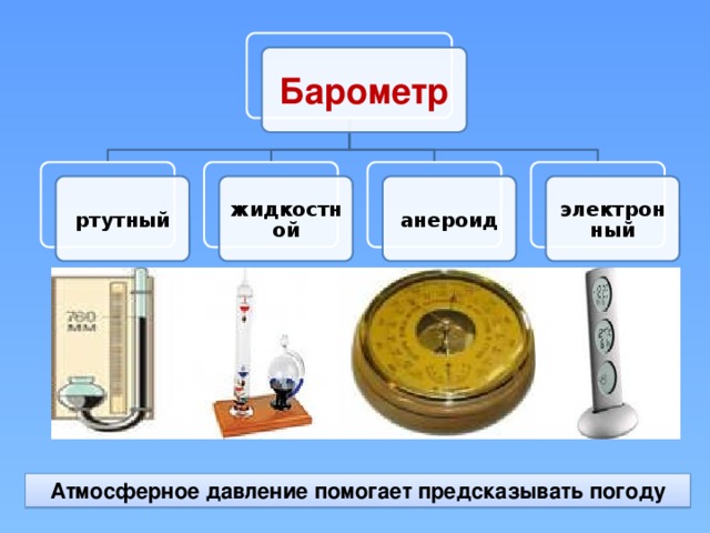 Что такое атмосферное давление каким прибором