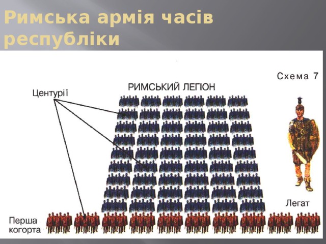 Римська армія часів республіки 