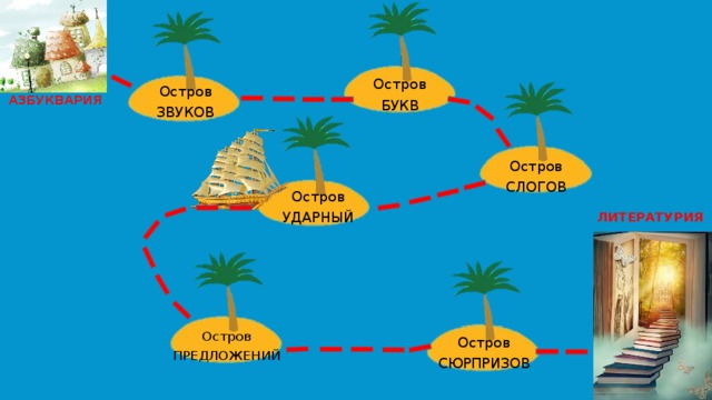Остров БУКВ Остров ЗВУКОВ АЗБУКВАРИЯ Остров СЛОГОВ Остров УДАРНЫЙ ЛИТЕРАТУРИЯ Остров ПРЕДЛОЖЕНИЙ Остров СЮРПРИЗОВ 