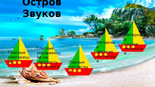 Остров Звуков Непарные глухие согласные Непарные звонкие согласные Гласные, указывающие на твердость согласного Гласные смягчающие Парные согласные 