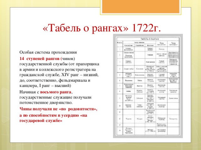 Табель о рангах 1722. Табель о рангах 1722 г. Табель о рангах содержание реформы. Табель о рангах церкви. Согласно табелю о рангах 1722 продвижение по службе зависело от.