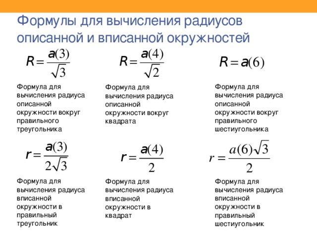 Формулы для вычисления радиусов описанной и вписанной окружностей Формула для вычисления радиуса описанной окружности вокруг правильного треугольника Формула для вычисления радиуса описанной окружности вокруг правильного шестиугольника Формула для вычисления радиуса описанной окружности вокруг квадрата Формула для вычисления радиуса вписанной окружности в правильный треугольник Формула для вычисления радиуса вписанной окружности в правильный шестиугольник Формула для вычисления радиуса вписанной окружности в квадрат 