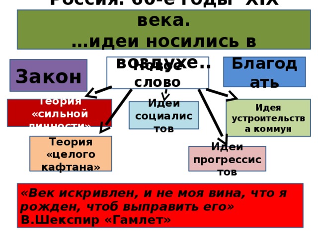 Идеи законов. Теория Лужина теория целого Кафтана. Теория целого Кафтана преступление и наказание. Теория Лужина о целом кафтане. Теория Лужина в романе преступление и наказание о целом кафтане.