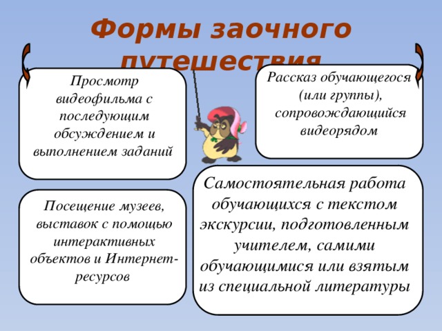 Формы заочного путешествия Рассказ обучающегося  (или группы), сопровождающийся видеорядом  Просмотр видеофильма с последующим обсуждением и выполнением заданий Самостоятельная работа обучающихся с текстом экскурсии, подготовленным учителем, самими обучающимися или взятым из специальной литературы Посещение музеев, выставок с помощью интерактивных объектов и Интернет-ресурсов  