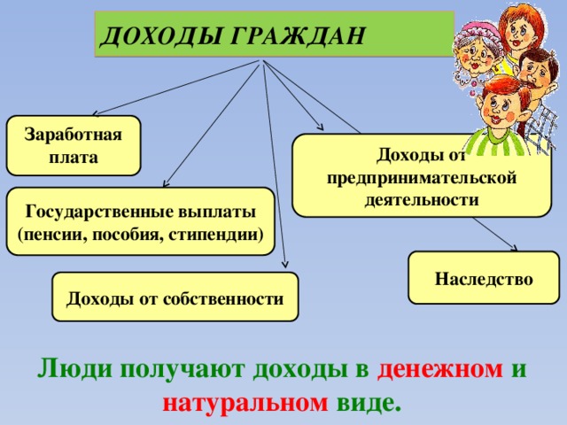 Натуральные доходы граждан. Доходы граждан схема. Виды доходов граждан. Доходы граждан Обществознание. Наследство заработная плата государственные выплаты.