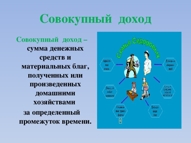 Совокупный доход. Совокупный доход семьи. Совокупный доход домохозяйства это. Совокупного дохода домашних хозяйств. Совокупный доход это.