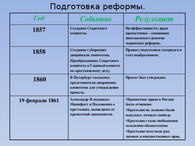 Результаты реформ 19 века. 1857 Год событие.