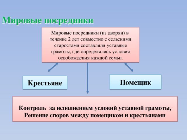 Мировой посредник при александре 2