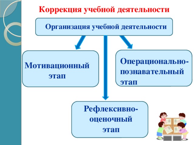 Мониторинг личностных результатов