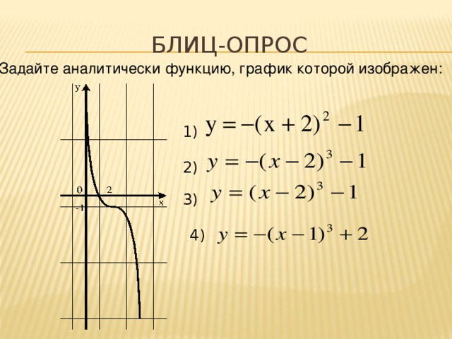 Задайте аналитически функцию график которой изображен на рисунке