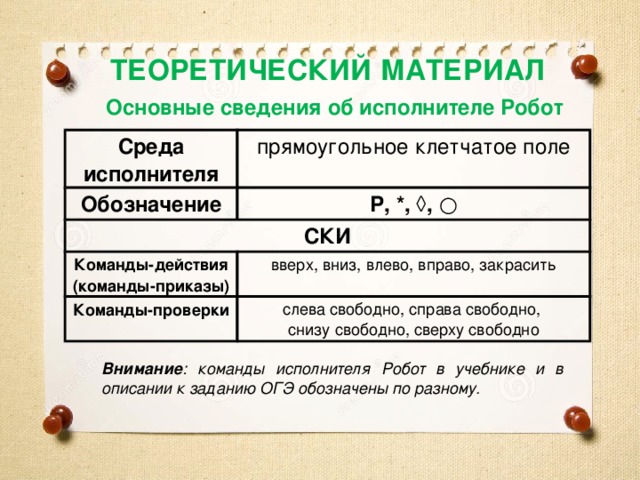 ТЕОРЕТИЧЕСКИЙ МАТЕРИАЛ Основные сведения об исполнителе Робот Среда исполнителя прямоугольное клетчатое поле Обозначение Р, *, ◊, ○ СКИ Команды-действия (команды-приказы) вверх, вниз, влево, вправо, закрасить Команды-проверки слева свободно, справа свободно, снизу свободно, сверху свободно Внимание : команды исполнителя Робот в учебнике и в описании к заданию ОГЭ обозначены по разному. 