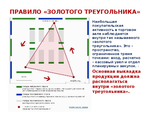Карта золотого треугольника спб