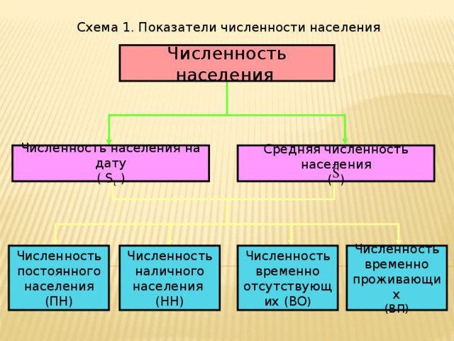 Схема численности населения